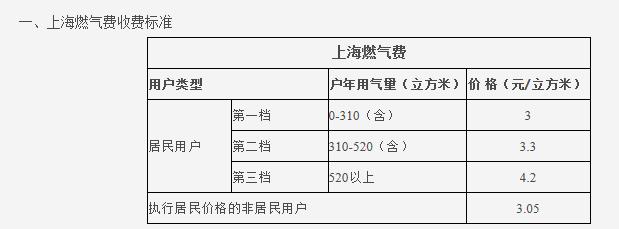 熱水循環(huán)系統(tǒng)很費(fèi)氣嗎？讓我們看看大家都怎么說(shuō)吧？