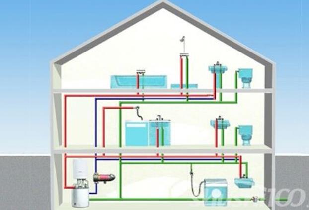 5層賓館熱水循環(huán)系統(tǒng)圖，三個(gè)顏色的管子很明顯！