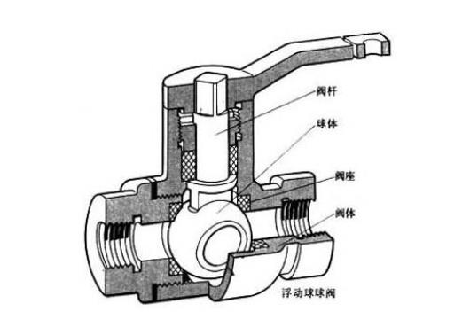 有沒有4分球閥的閥芯更換視頻？不妨這樣試試！