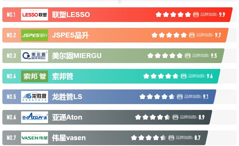 塑料管道代理商有哪些？代理哪個(gè)品牌更好做？