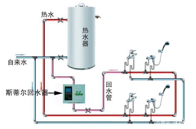 帶循環(huán)水熱水器安裝圖示意，三類熱水器安裝方式簡介