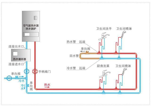 帶循環(huán)水熱水器安裝圖示意，三類熱水器安裝方式簡介