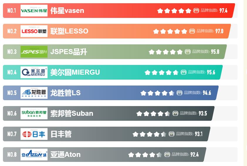 知名的家裝水管品牌都有哪些？怎么選擇性價(jià)比高的品牌？